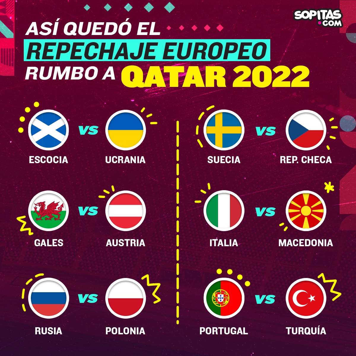 Repechaje de la UEFA rumbo a Qatar 2022
