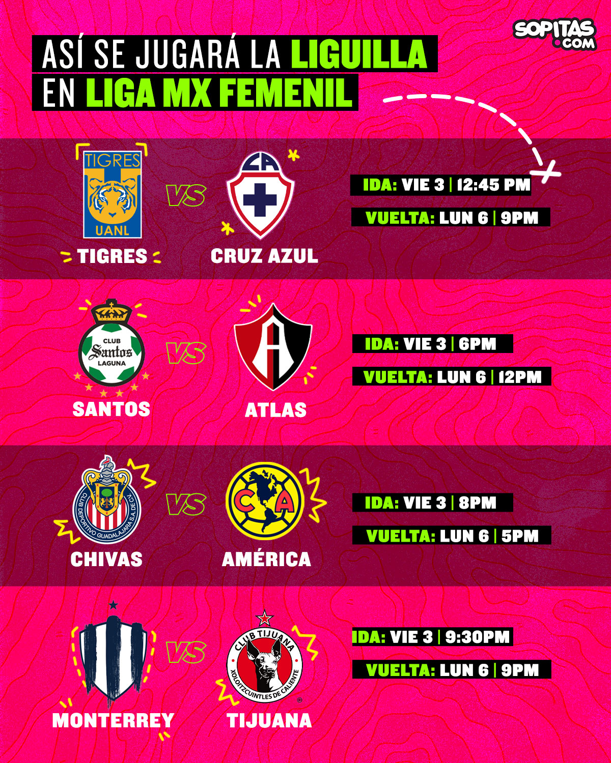 Liguilla Liga MX femenil