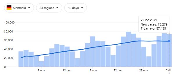 Alemania casos de COVID-19