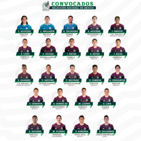 Convocatoria Selección Mexicana para el partido contra Chile