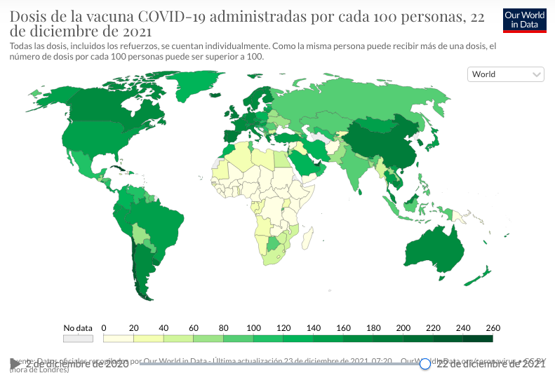 dosis-aplicadas-mundo-covid