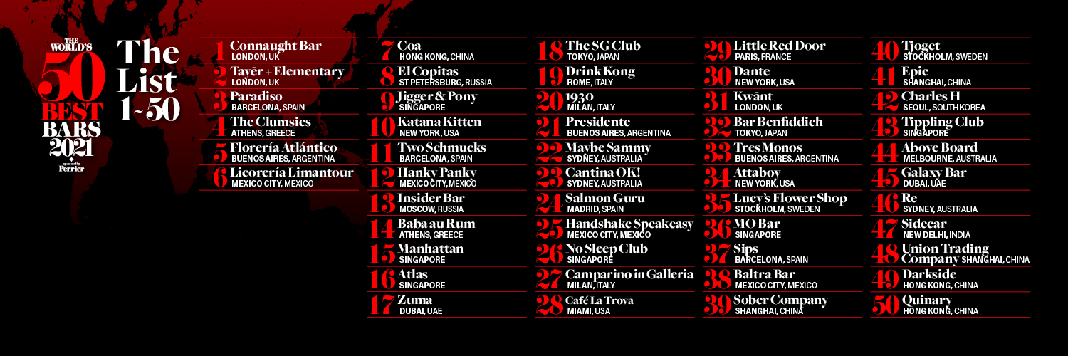 ¡México en el top! Aquí la lista de los 50 mejores bares del mundo