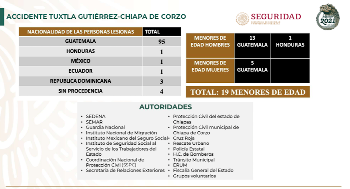  trailer-migrantes-accidente-tuxtla