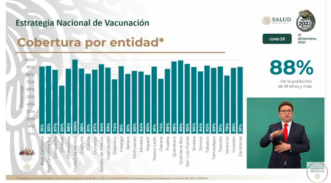 vacunacion-covid-19-mexico-estados
