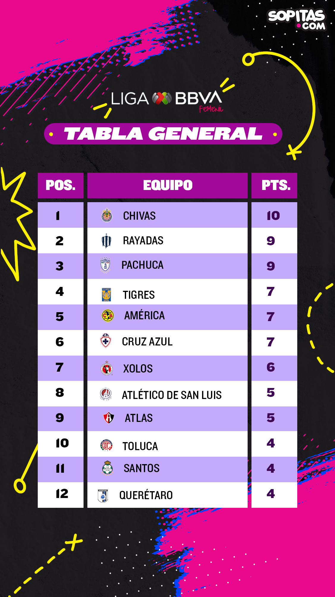 El osote en la transmisión del San Luis vs América y la goleada de Tigres en la Jornada 4 de Liga MX Femenil