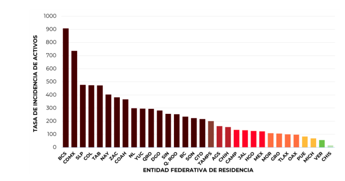 casos-activos-mexico-covid