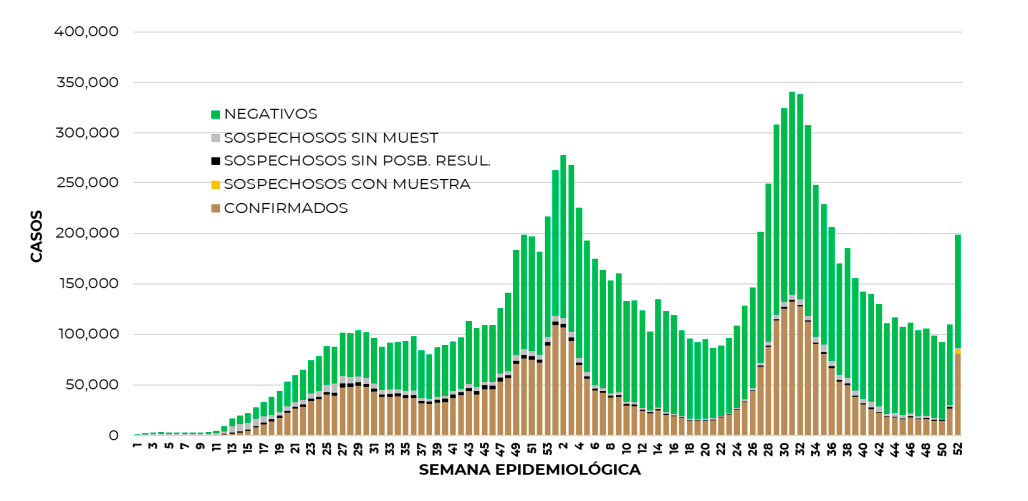 casos-confirmados-covid-negativos-sospechosos