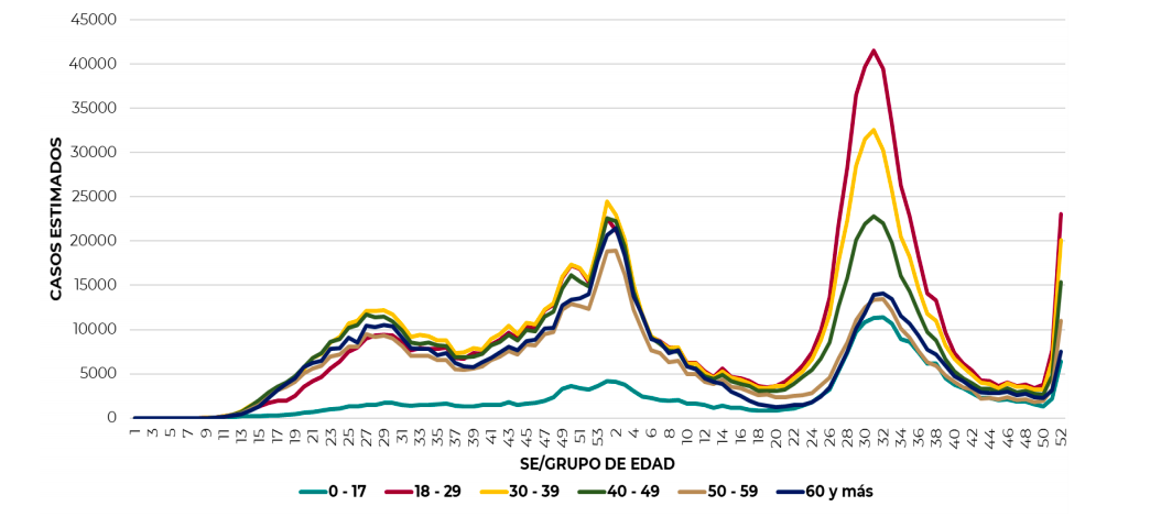 casos-covid-estimados-mexicocasos-covid-estimados-mexico