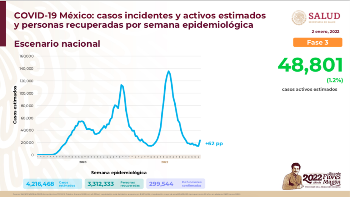 casos-covid-mexico-2022-enero-2