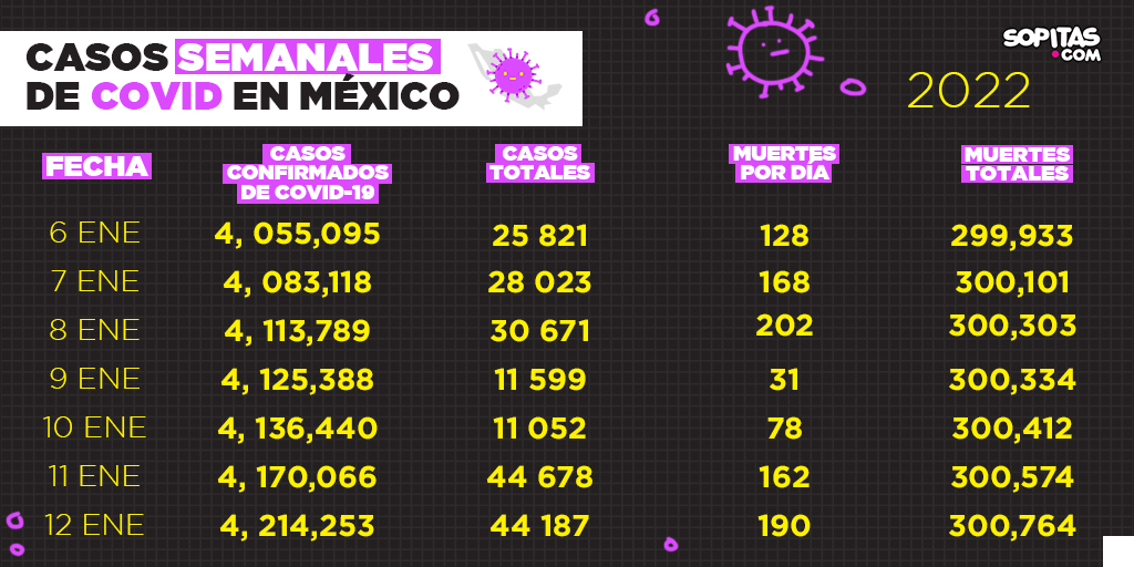 casos-covid-mexico-2022