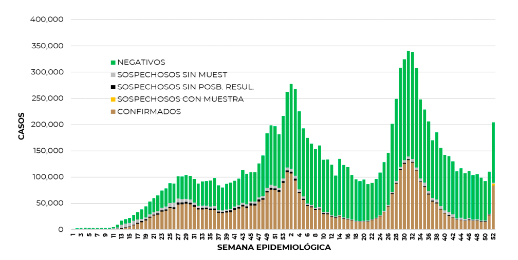 casos-covid-mexico-confirmaciones