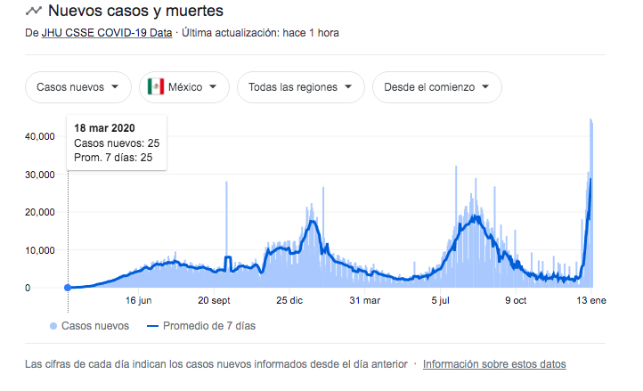 casos-covid-mexico-pico