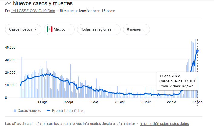 casos-covid-mexico-salud