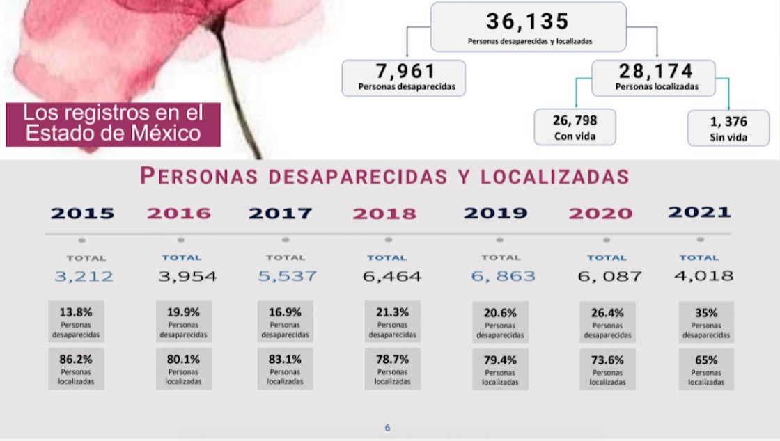 desapariciones-estado-de-mexico-2021