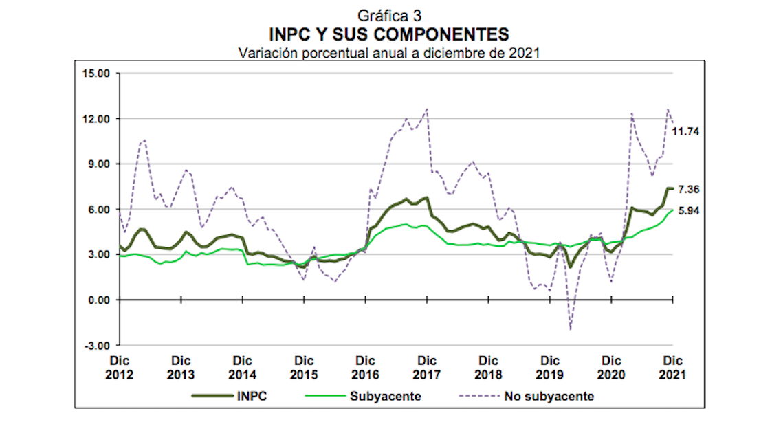 inegi-inflacion-diciembre