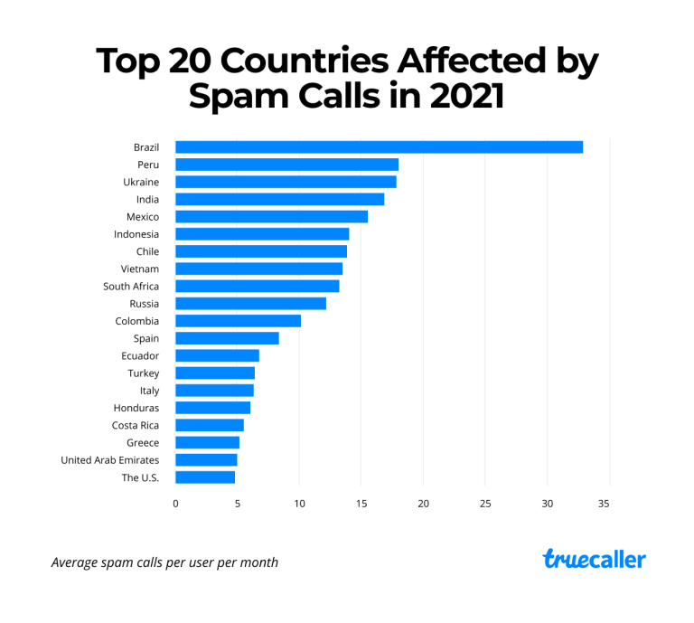 llamadas-no-deseadas-spam-true-caller