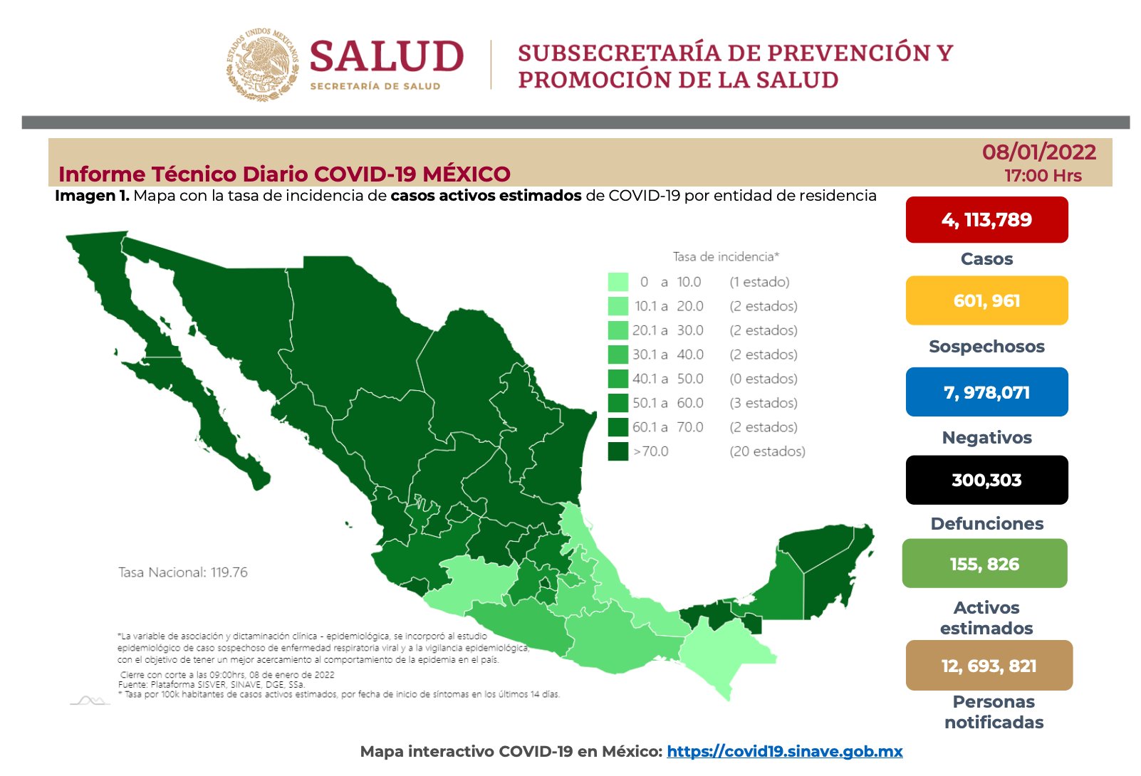 México rompe récord de casos diarios de COVID-19 con 30 mil en un día