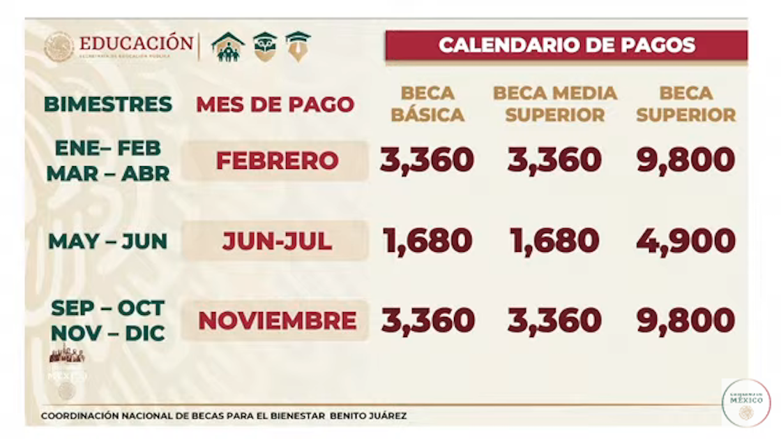 pago-becas-bienestar-2022