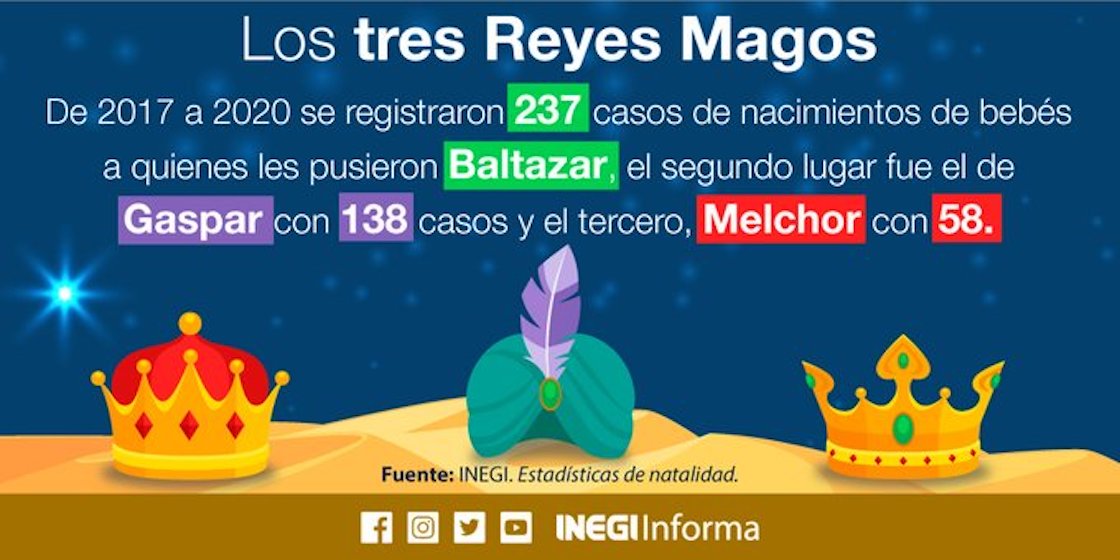 reyes-magos-nombres-melchor-gaspar-baltazar