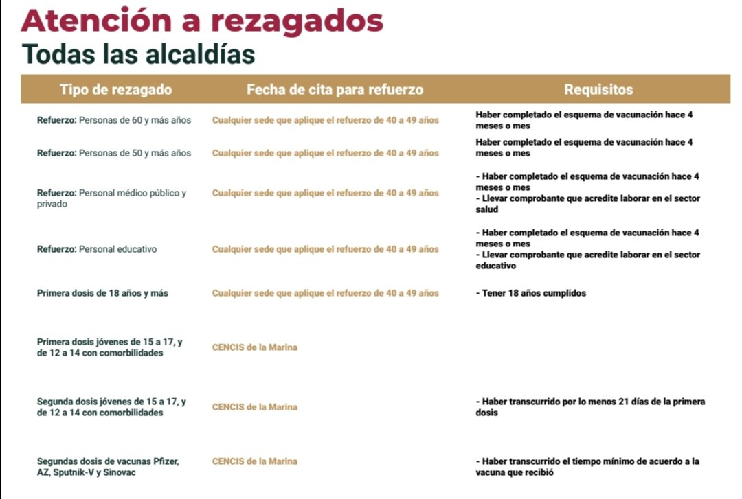 rezagados-vacunas-covid-mexico