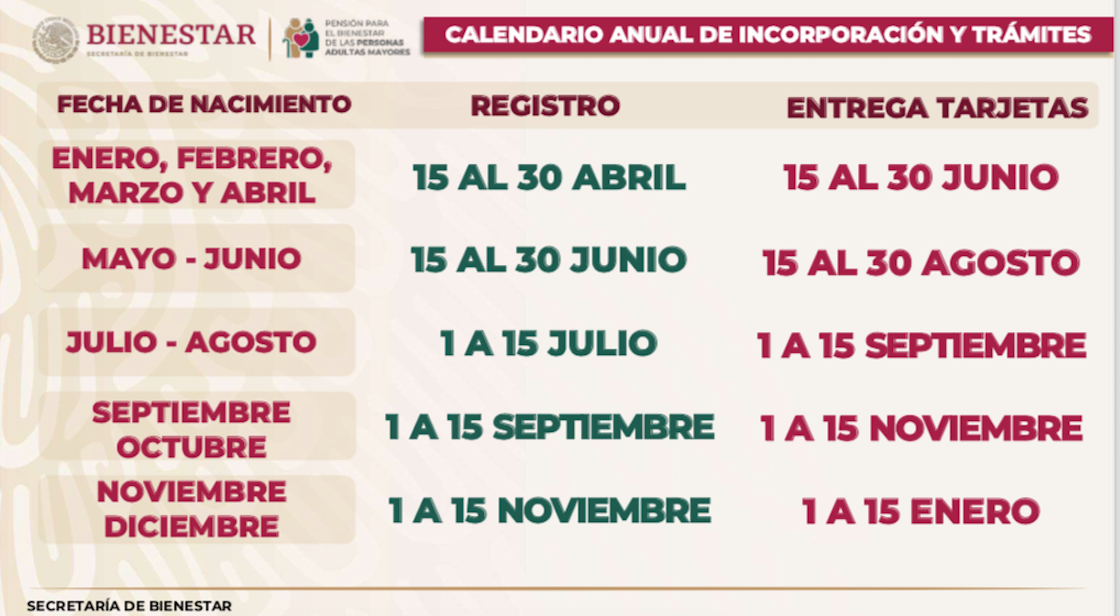 secretaria-bienestar-pensiones-tarjetas