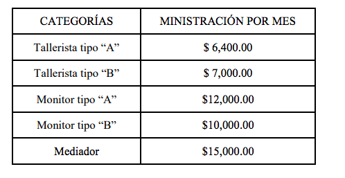 talleristas-salarios-cdmx