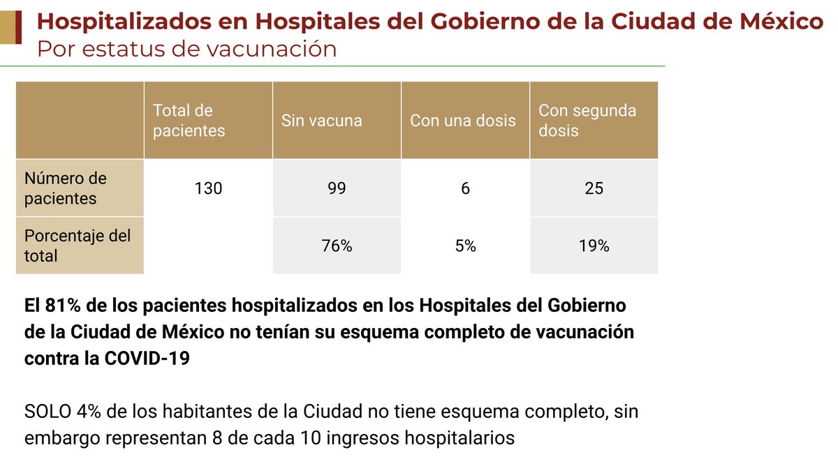 vacunas-8-de-cada-10-hospitalizados-cdmx-no-tiene-esquema-completo-covid-cdmx-1