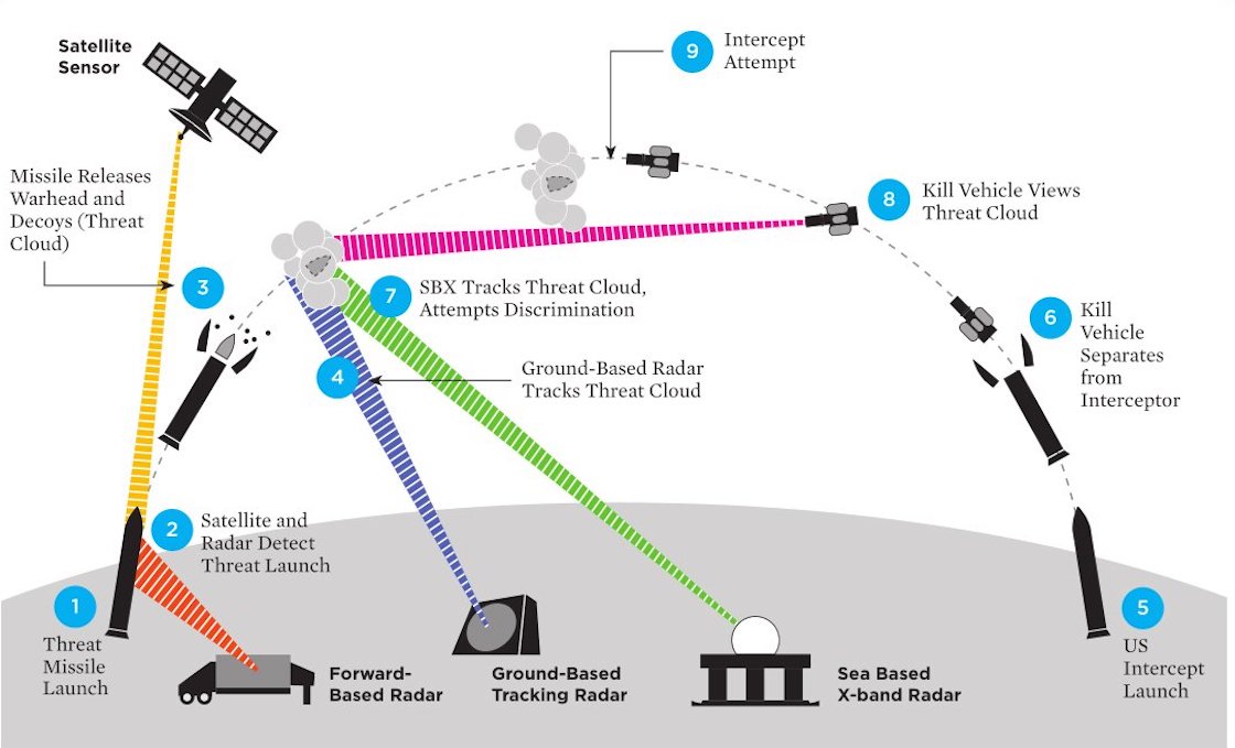 asi-funciona-sistema-defensa-deteccion-misiles-balisticos-cruceo-ucrania-kiev-satelite-como-sirve-explosion-01