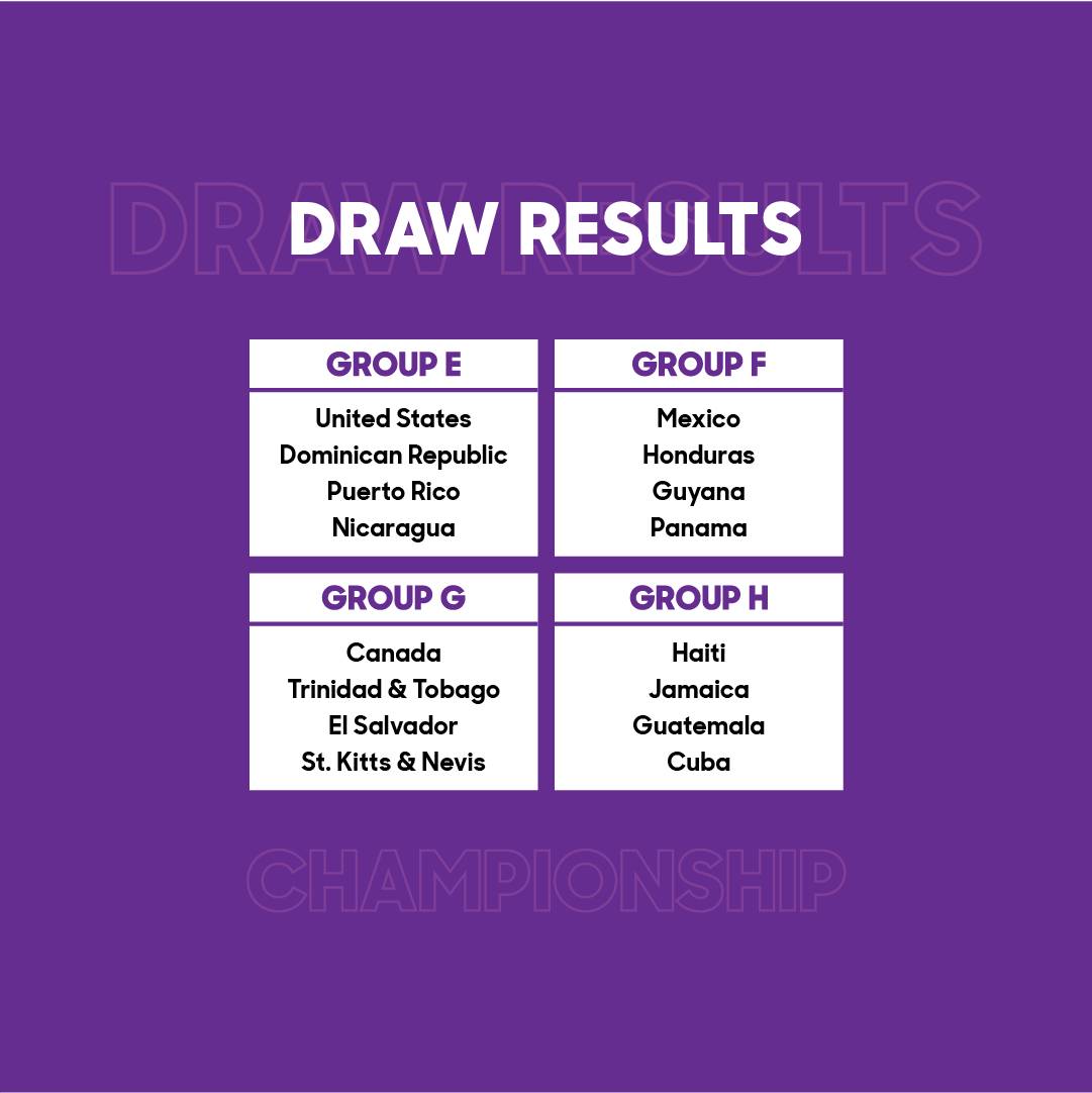 Convocatoria y partidos: Todo lo que debes saber sobre México en el Premundial Femenil Sub 20