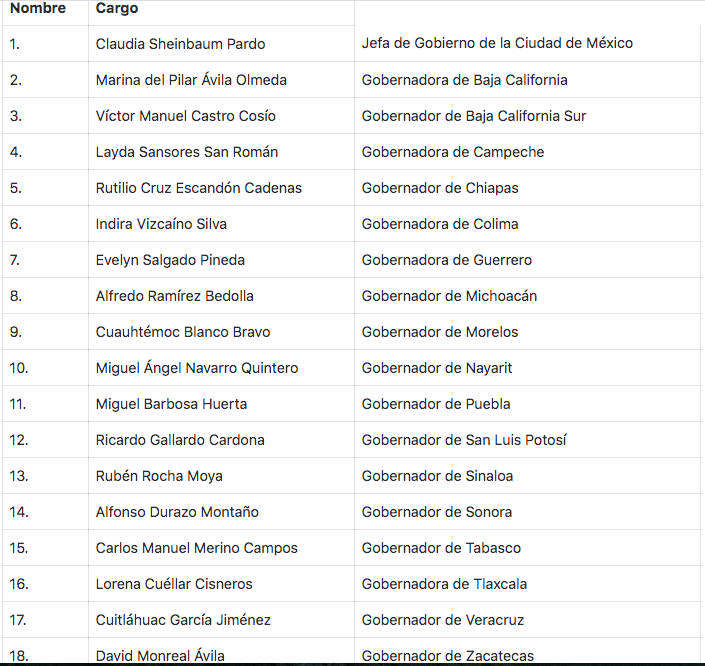 ine-comunicado-gobernadores-morena