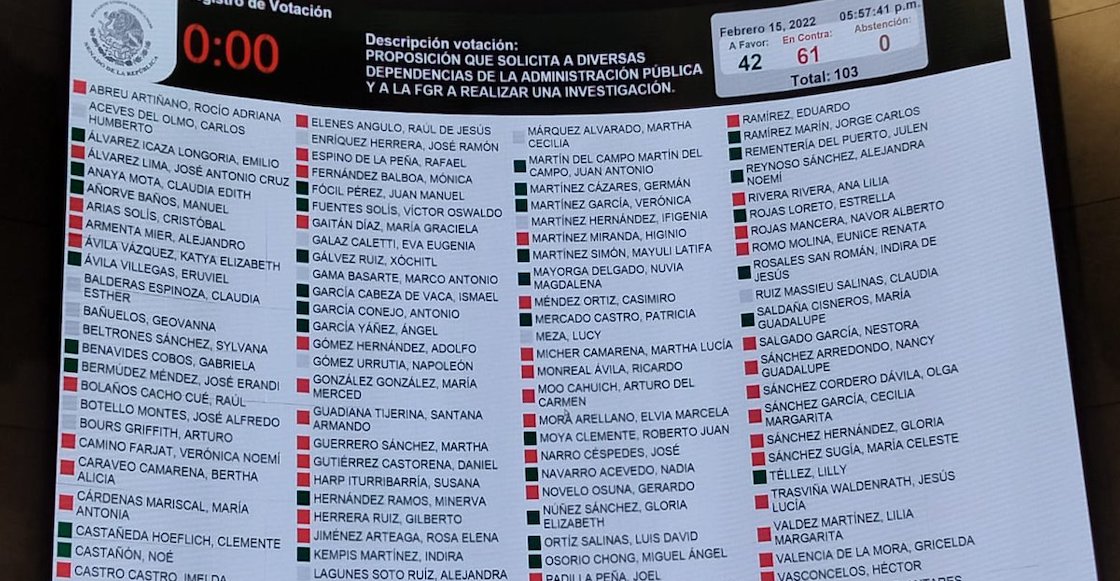 senado-investigar-hijo-amlo-vota-sesion-morena-pan-casa-gris-houston-pemex-1