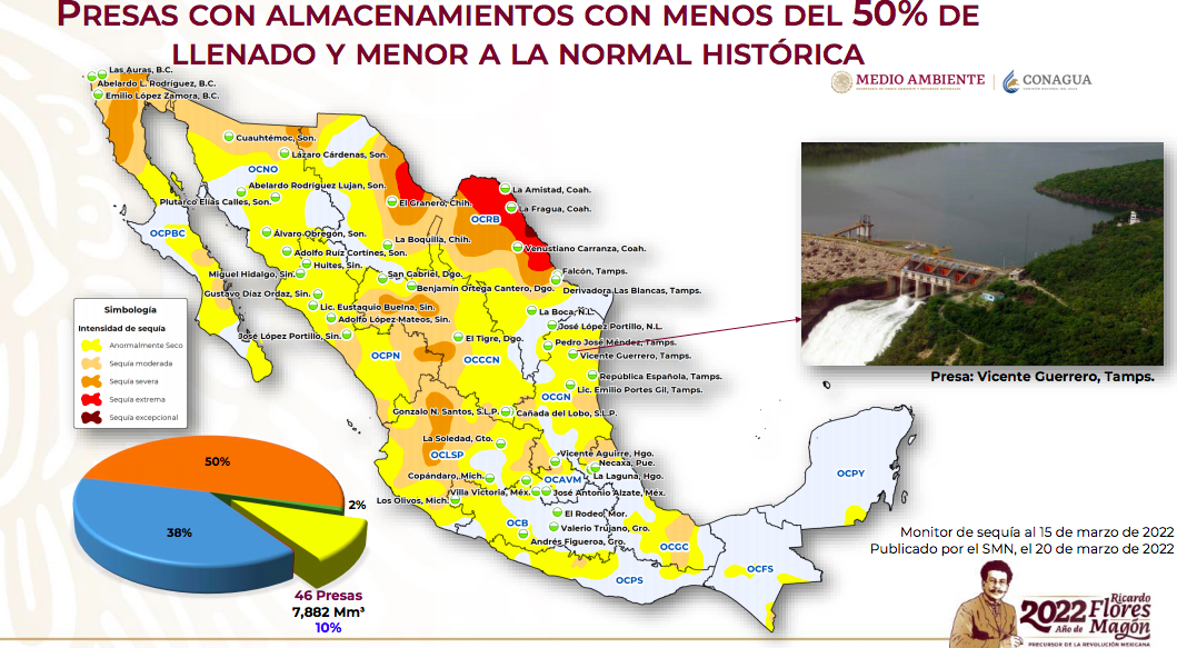 presas-llenas-sequia-mexico
