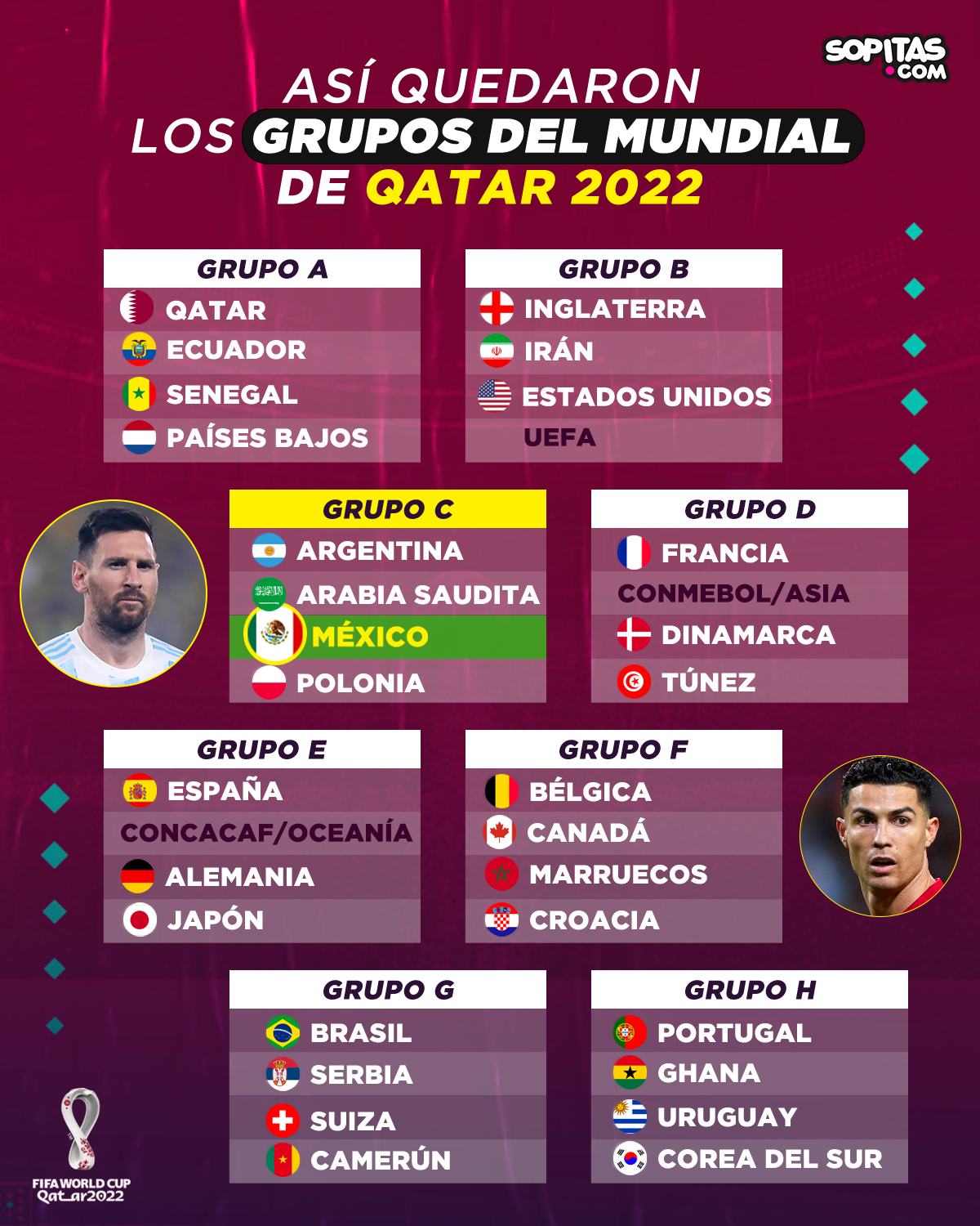 Grupos mundial Qatar 2022