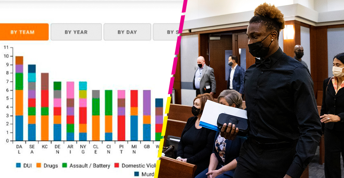 ¿Qué equipo de la NFL ha tenido más jugadores arrestados en los últimos cinco años?