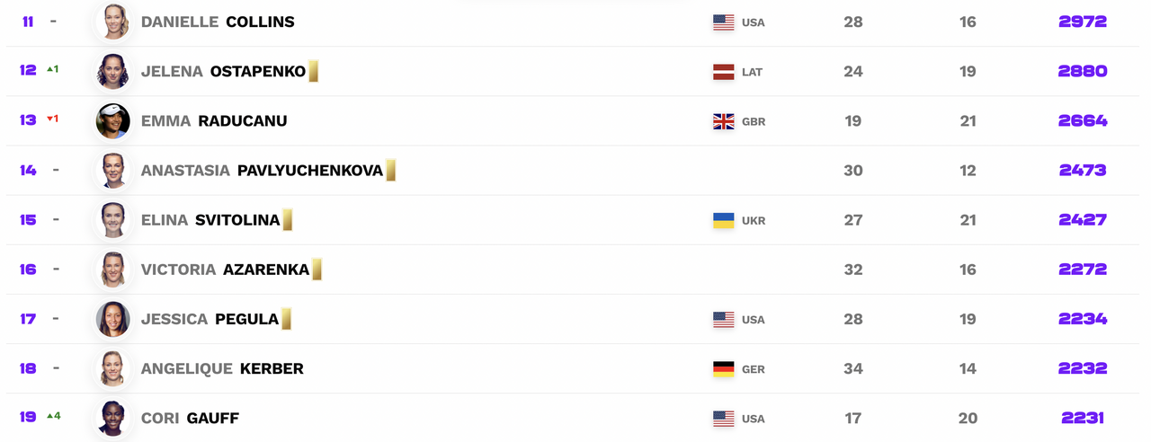 Sin representación ni torneos: Las medidas de la ATP, la WTA y la ITF contra Rusia por la invasión a Ucrania