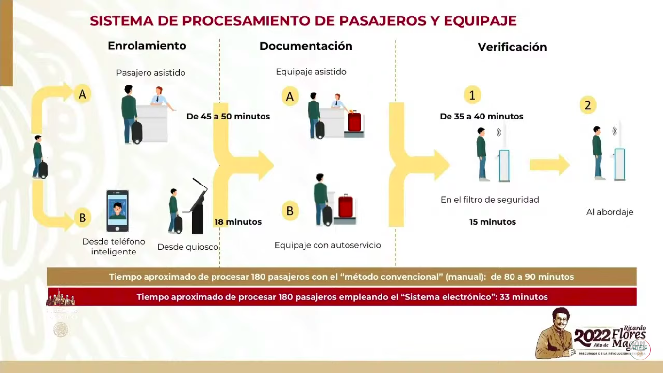tiempo-equipaje-aifa