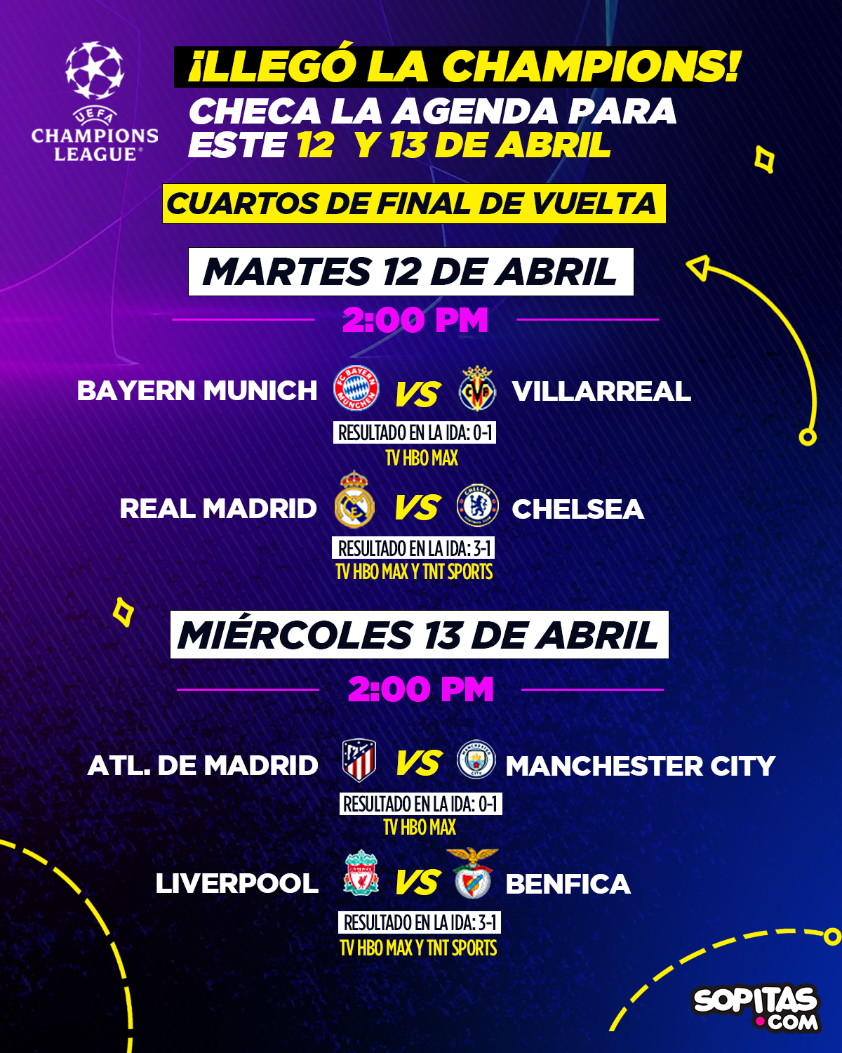 Champions League Cuartos de Final