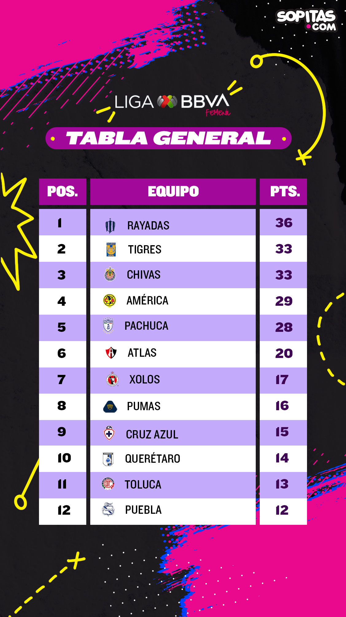 El oso de Vanessa Córdoba y la llegada de ViX en la Jornada 14 de la Liga MX Femenil