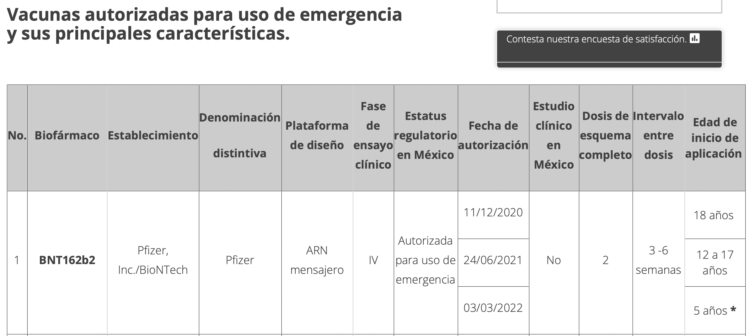 cofepris-mexico-aprueba-secreto-vacuna-covid-pfizer-ninos-5-anos-2