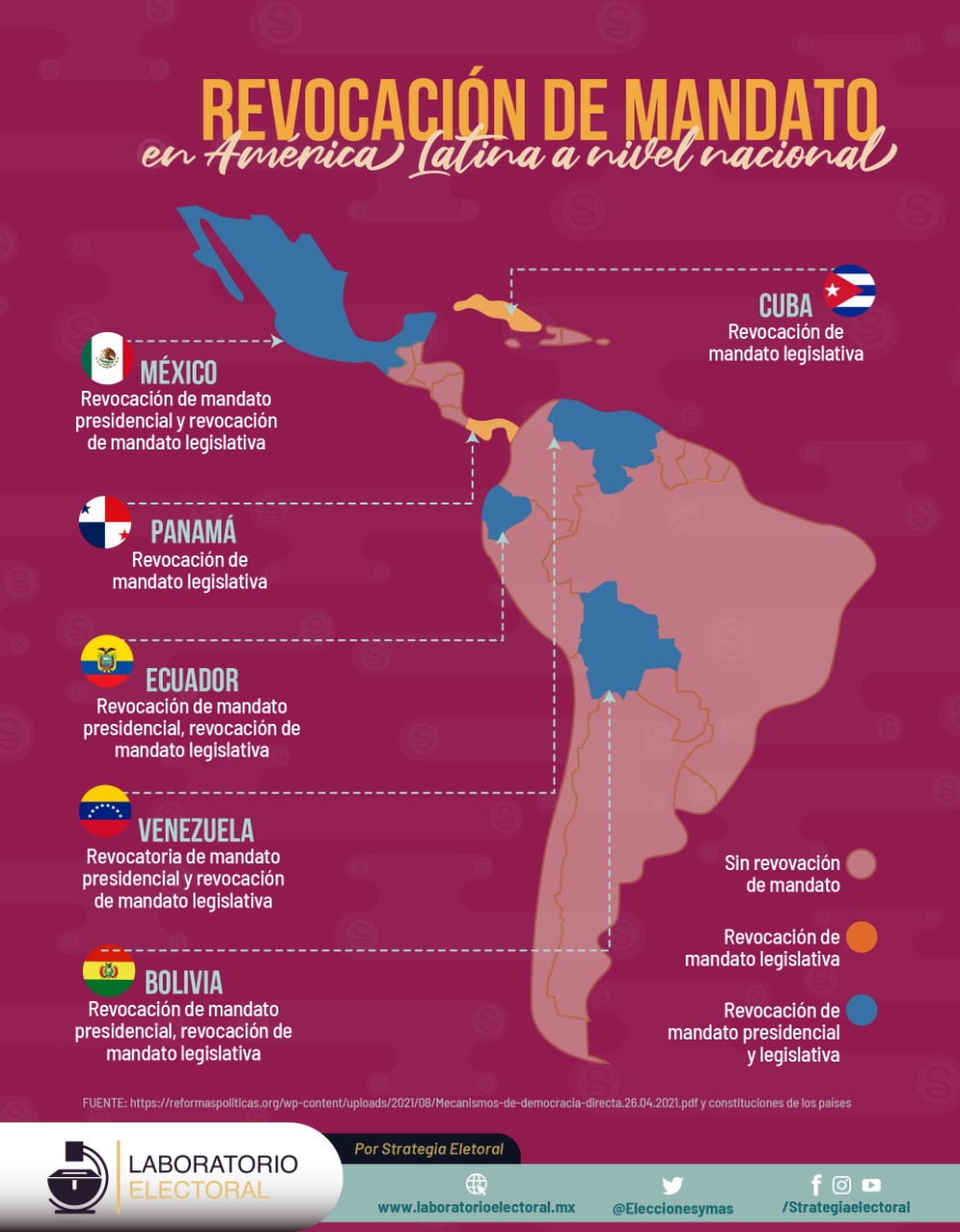 revocacion-mandato-paises-latam