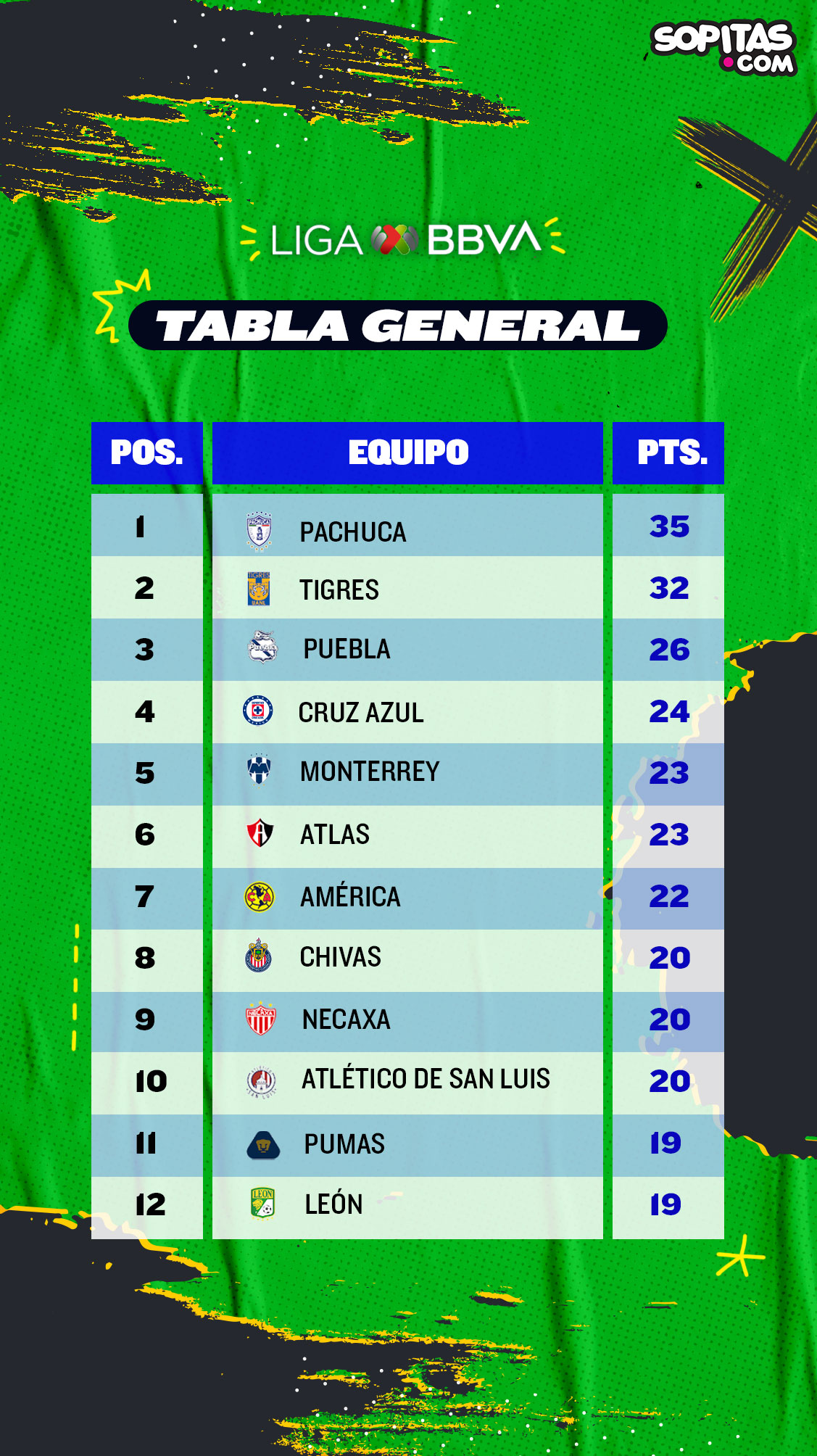 tabla general liga mx