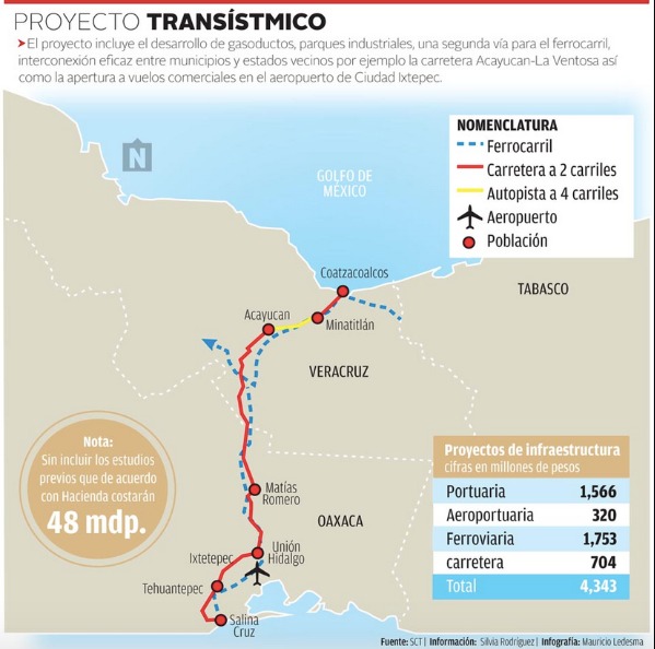 tren-proyecto-tranístmico