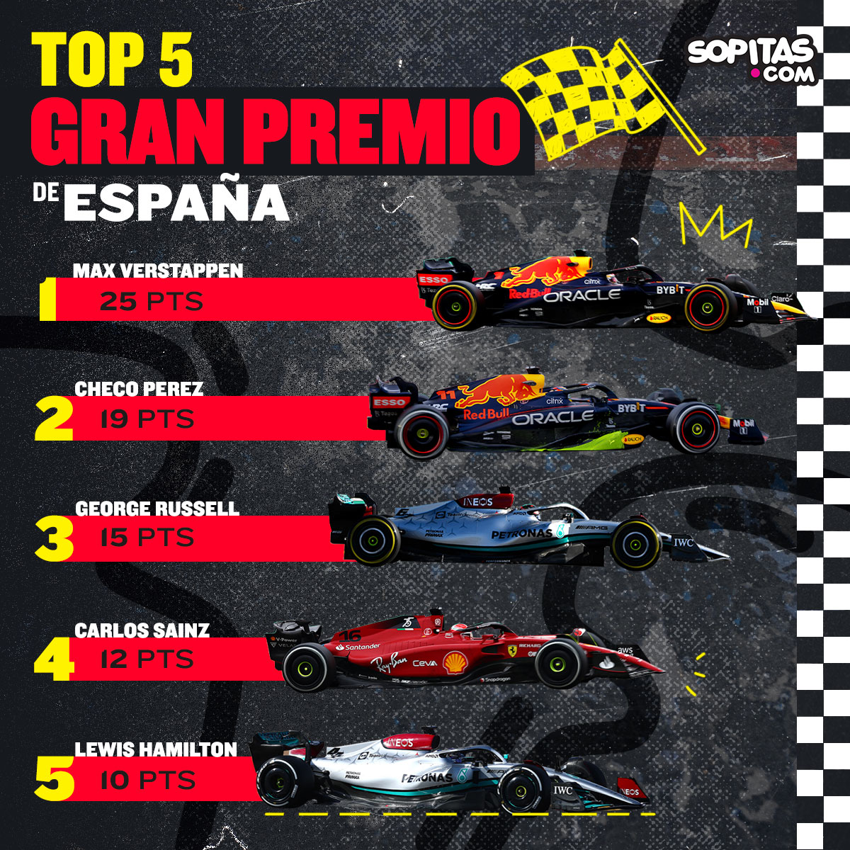 Gran Premio de España