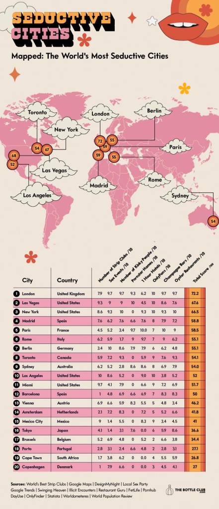La CDMX es incluida en la lista de las ciudades más "cachondas" del mundo