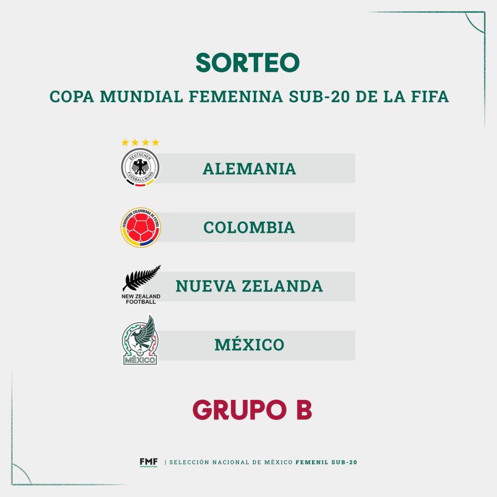 México Grupo Sub 20
