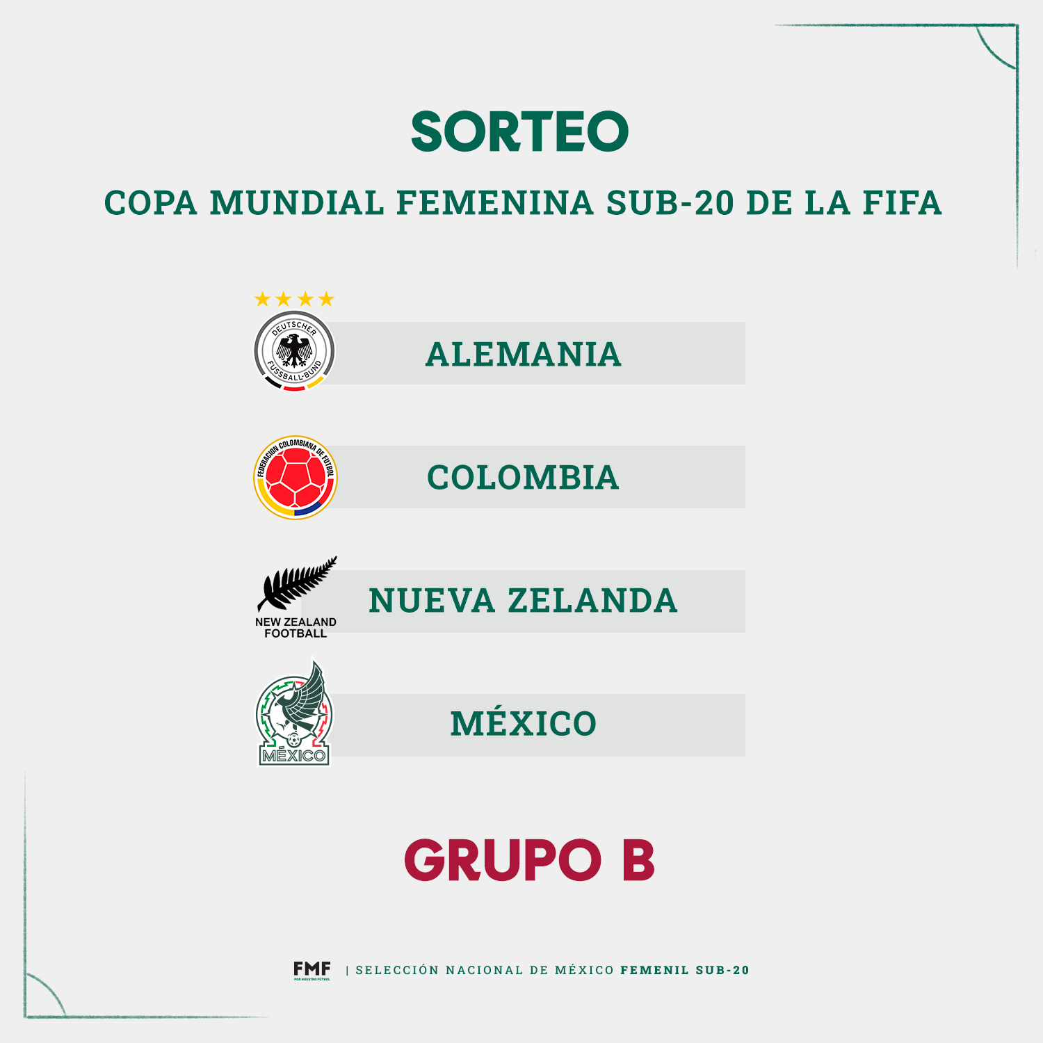 México Grupo Sub 20