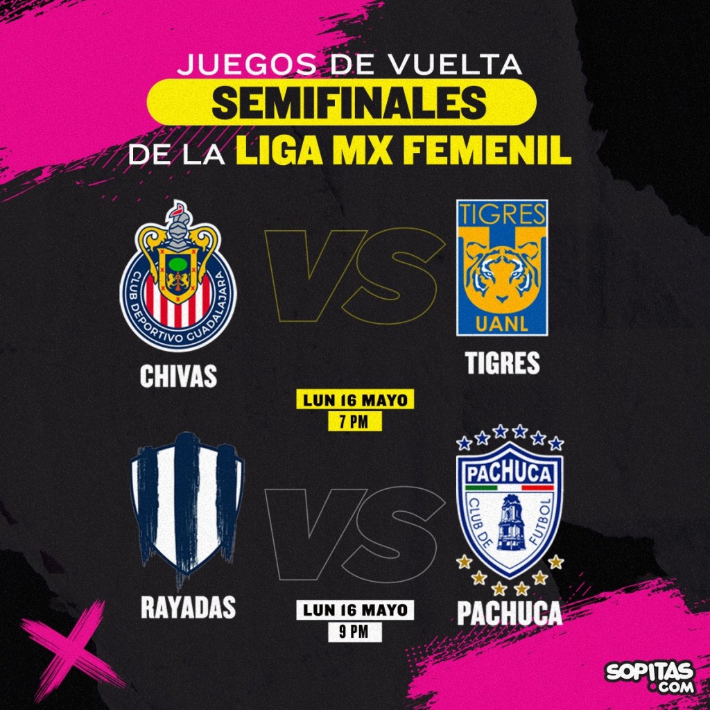 Semifinales de vuelta Liga MX Femenil