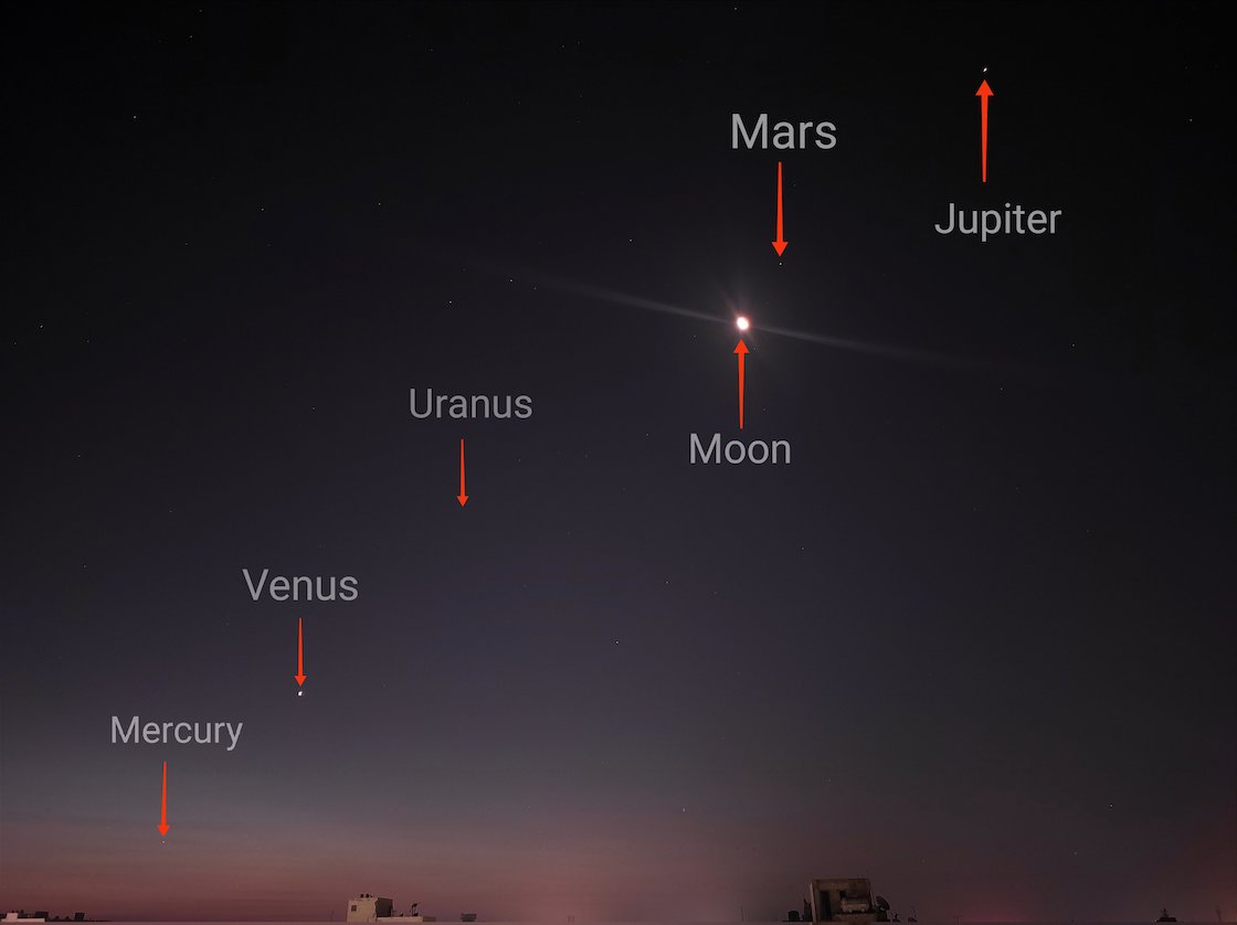 Mercurio-Venus-Marte-Jupiter-Saturno