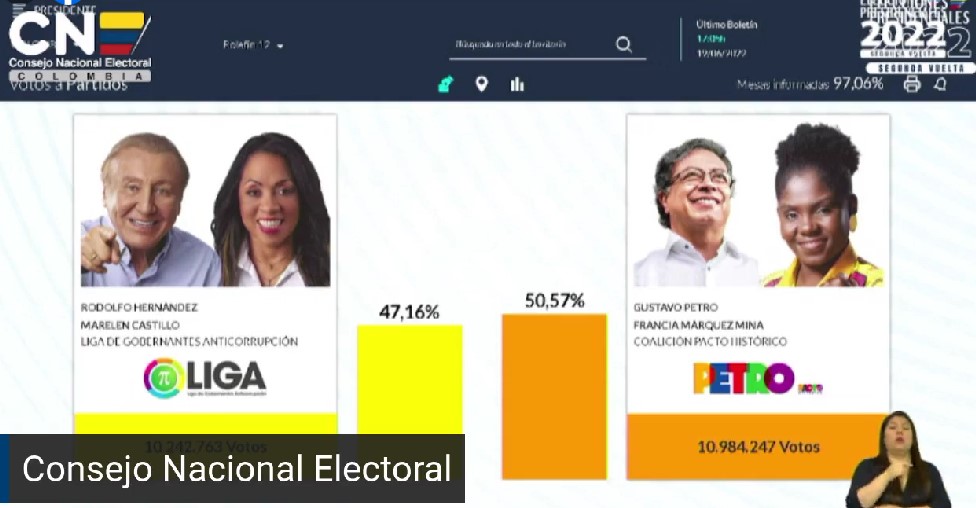 Gustavo Petro se convierte en Presidente Electo de Colombia