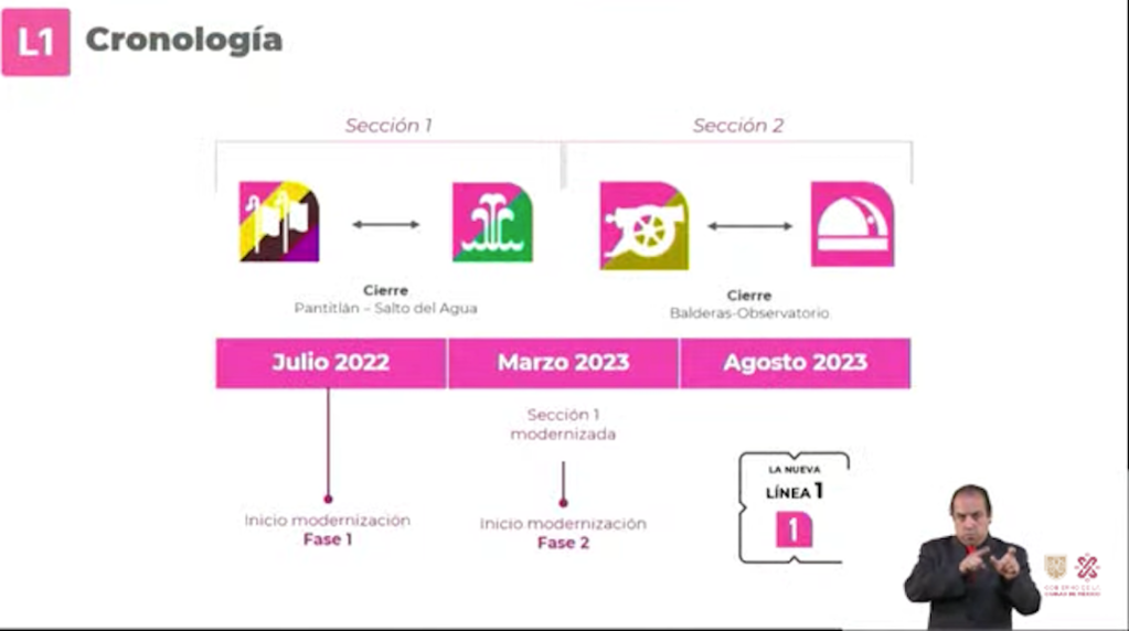 linea-1-cierre-renovacion-cdmx